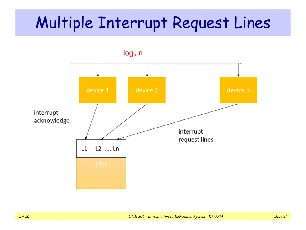 multiple interrupt request lines