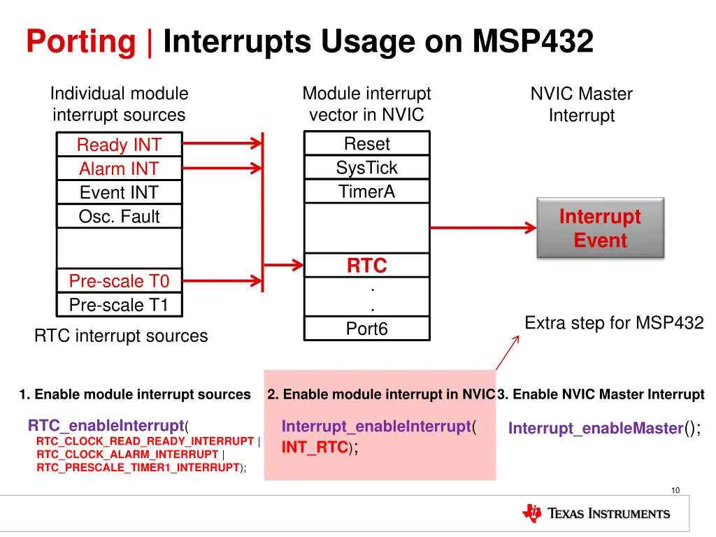 porting interrupts usage on msp432 1