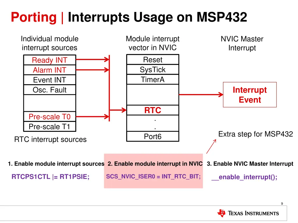 porting interrupts usage on msp432