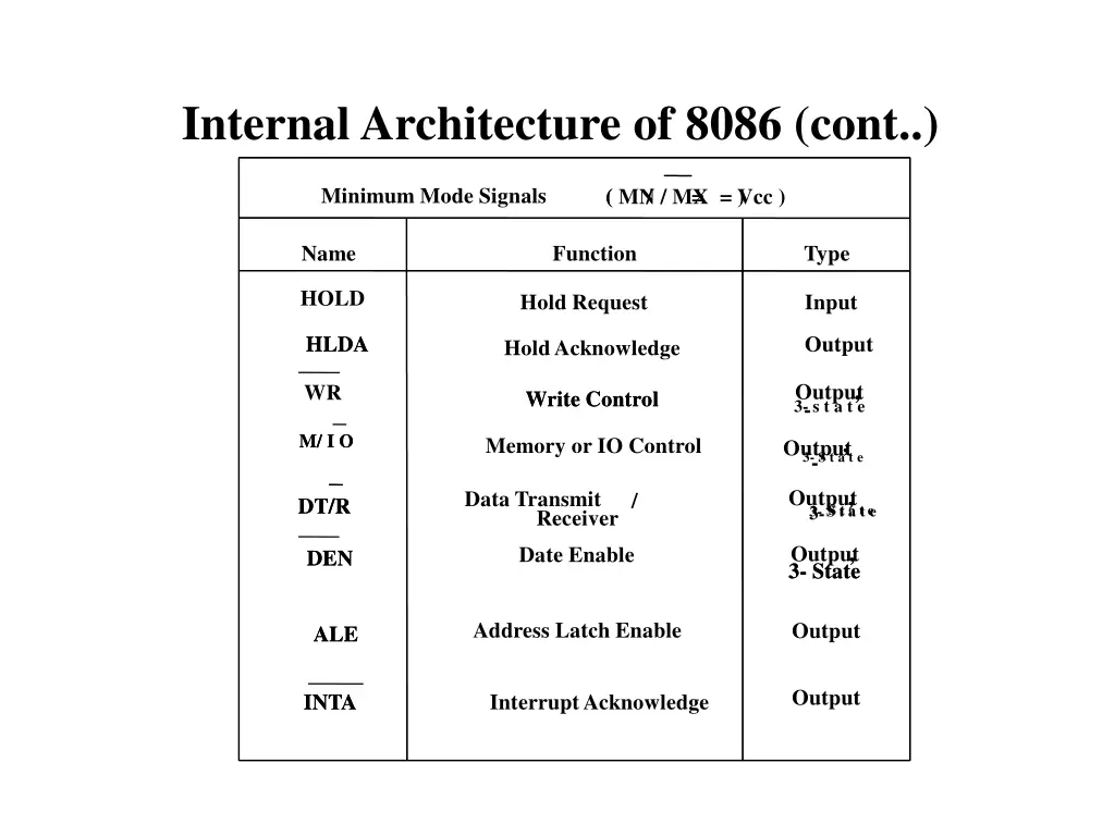 internal architecture of 8086 cont 1