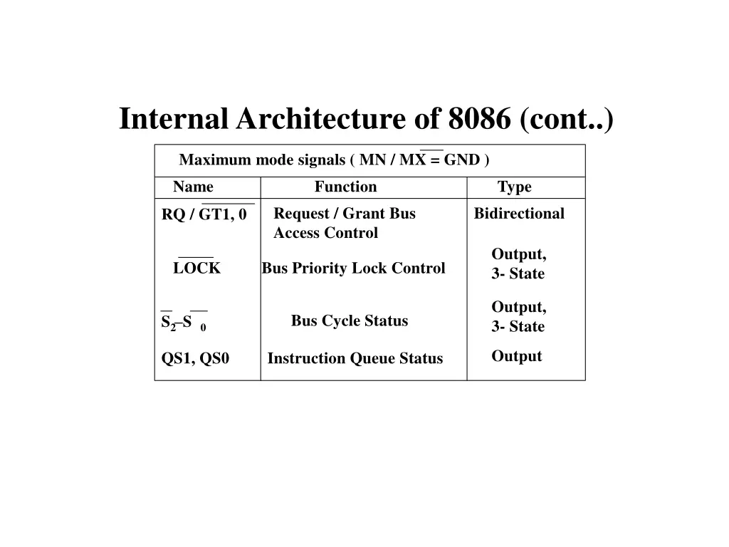 internal architecture of 8086 cont 2