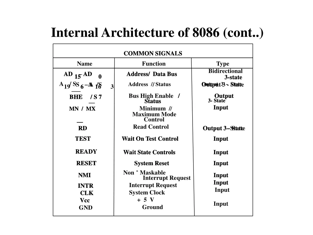 internal architecture of 8086 cont