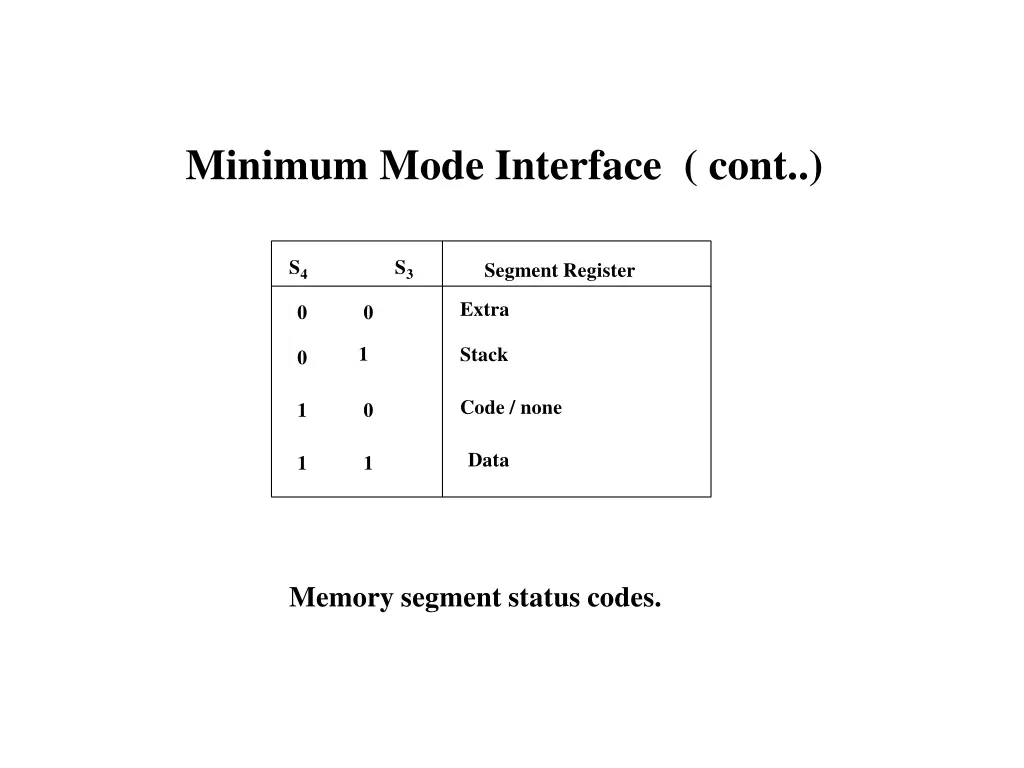 minimum mode interface cont 1