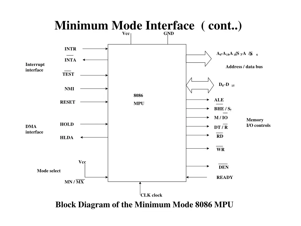 minimum mode interface cont