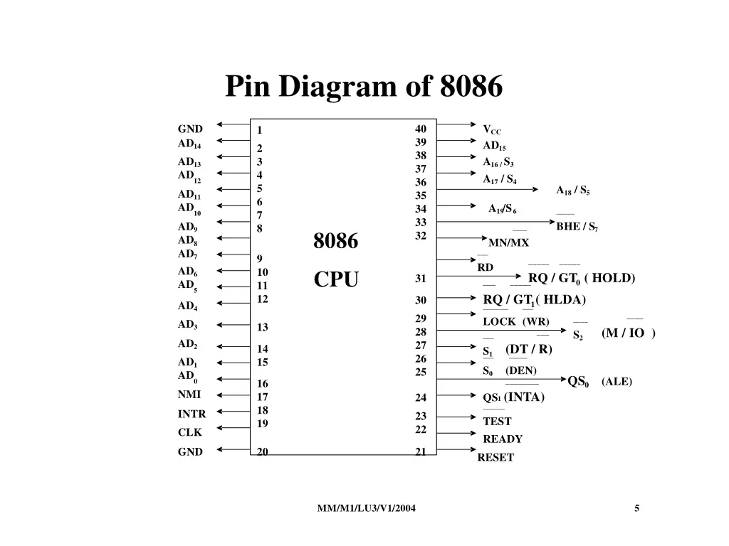 pin diagram of 8086