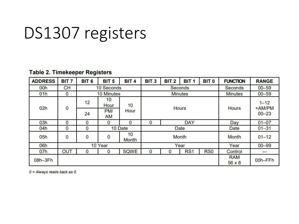 ds1307 registers