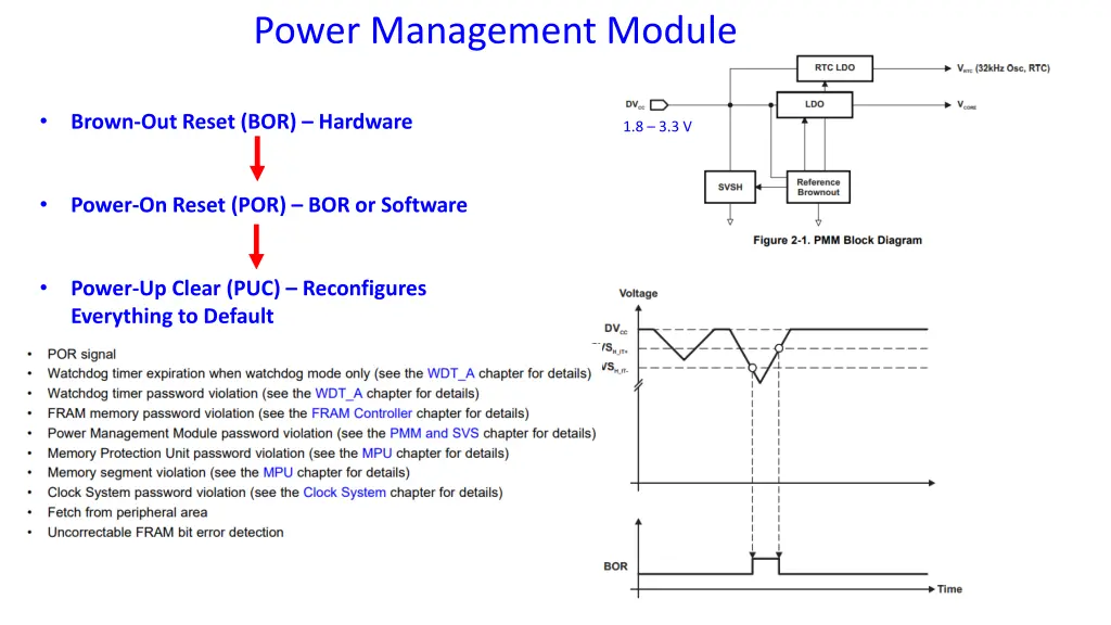 power management module