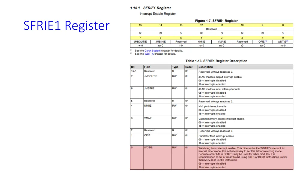 sfrie1 register