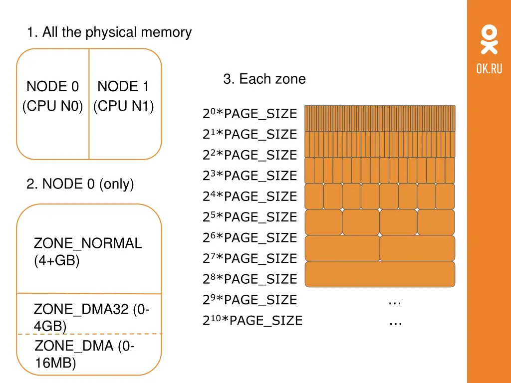 1 all the physical memory