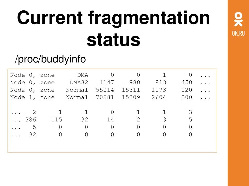 current fragmentation status proc buddyinfo