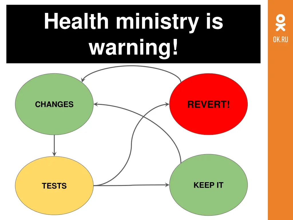 health ministry is warning