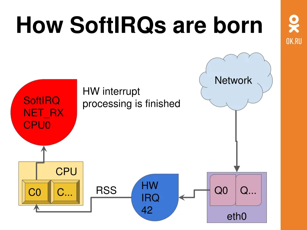 how softirqs are born 2