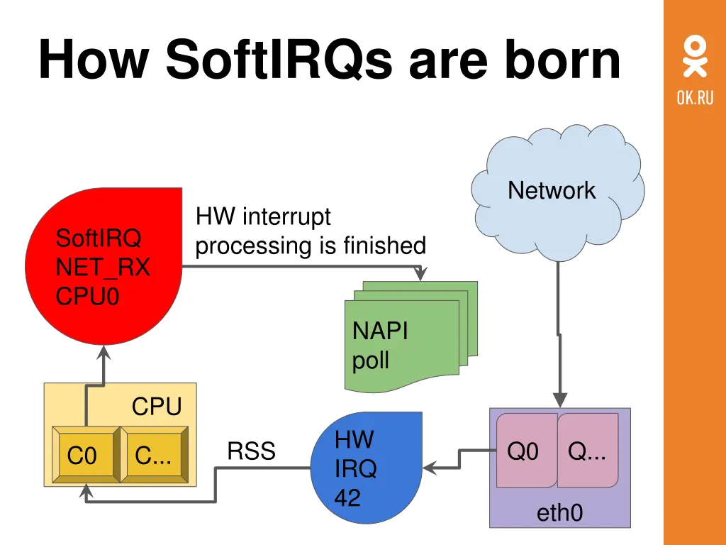 how softirqs are born 3