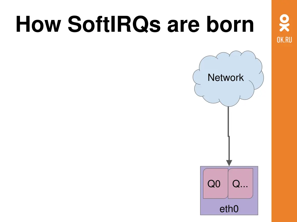 how softirqs are born