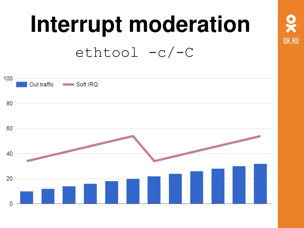 interrupt moderation ethtool c c