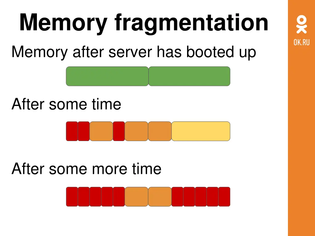 memory fragmentation memory after server