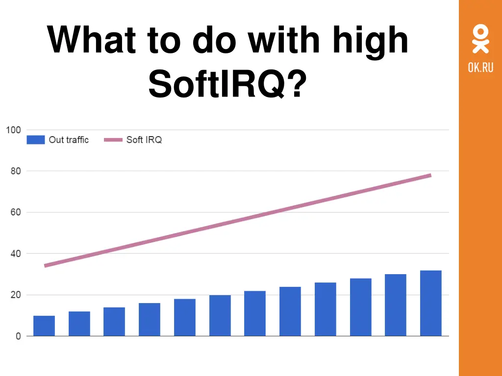 what to do with high softirq