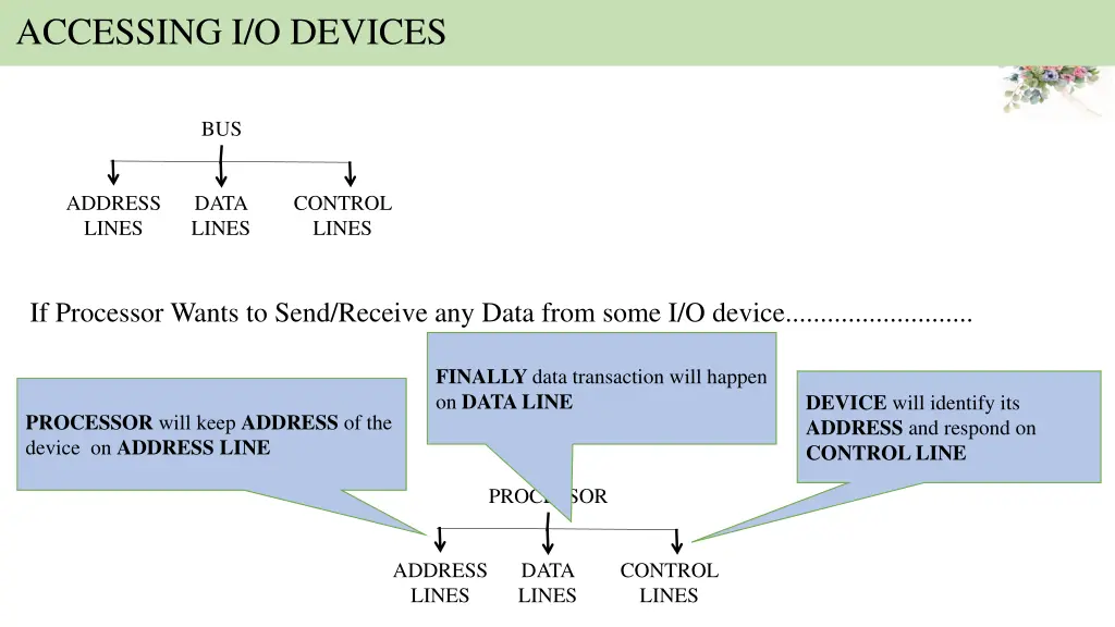 accessing i o devices 1