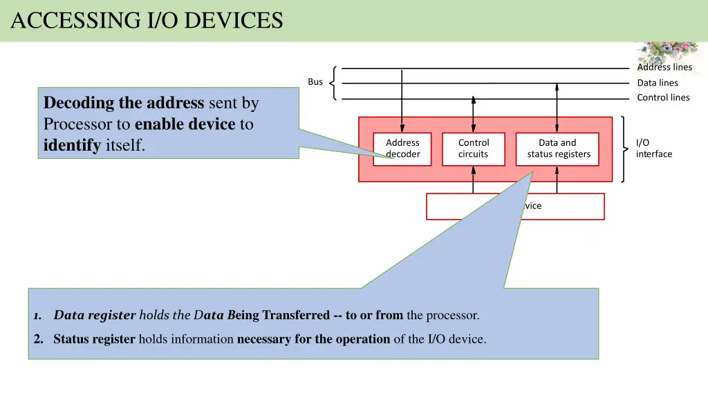 accessing i o devices 4