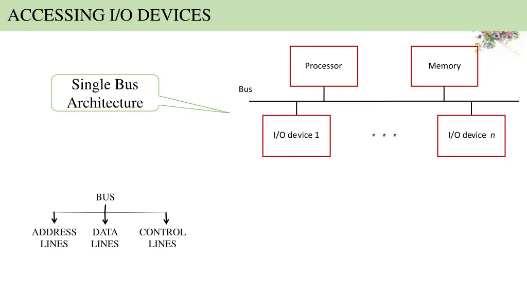 accessing i o devices