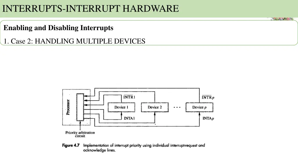 interrupts interrupt hardware 38