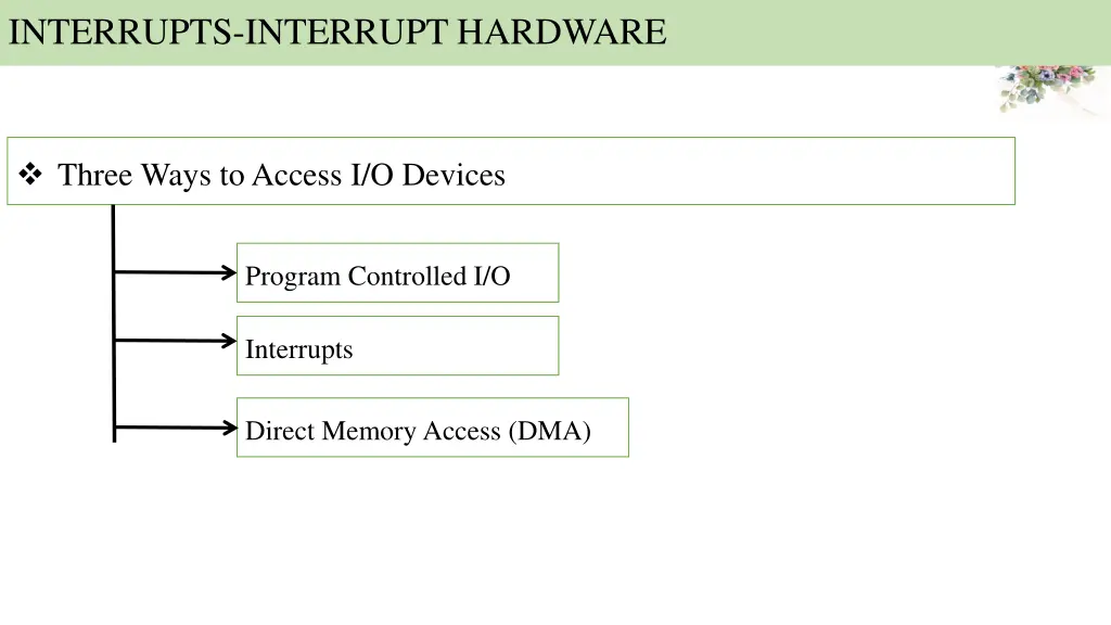 interrupts interrupt hardware