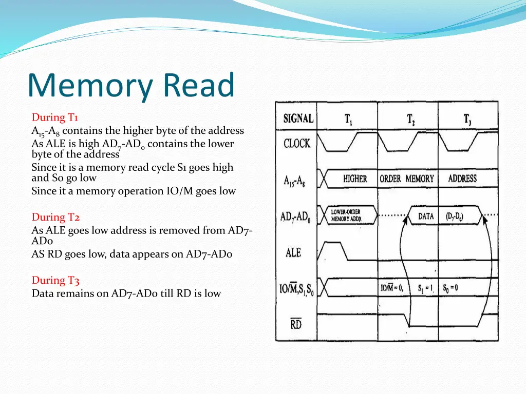 memory read