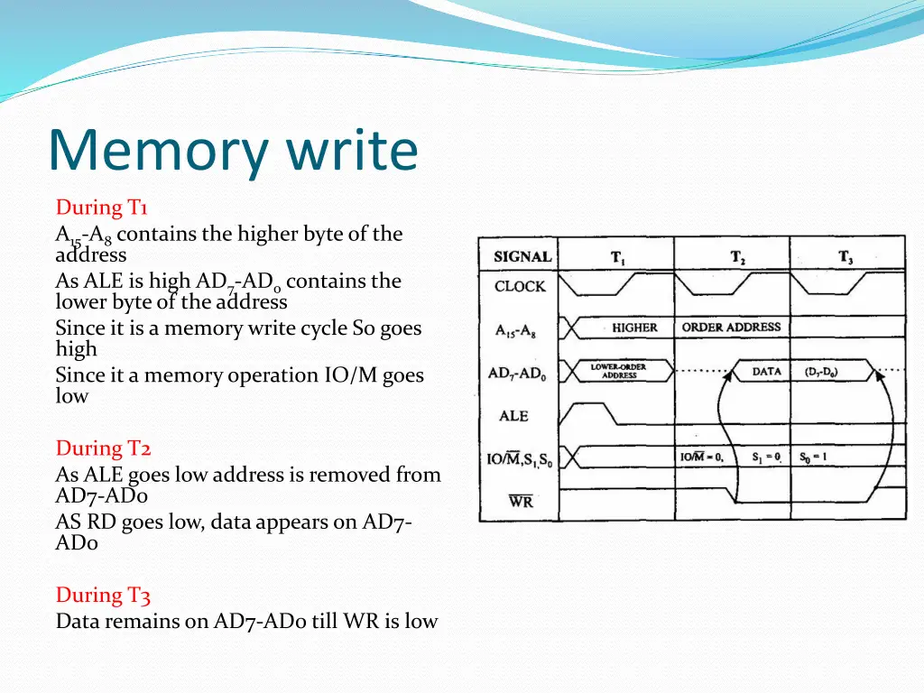 memory write