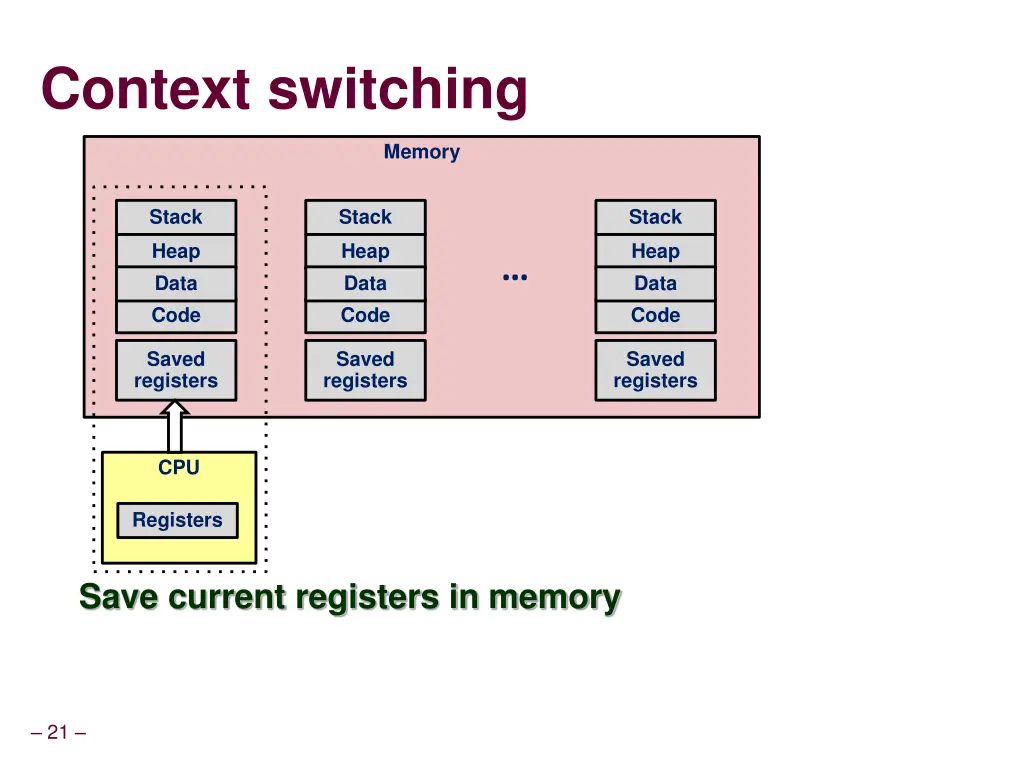 context switching 1