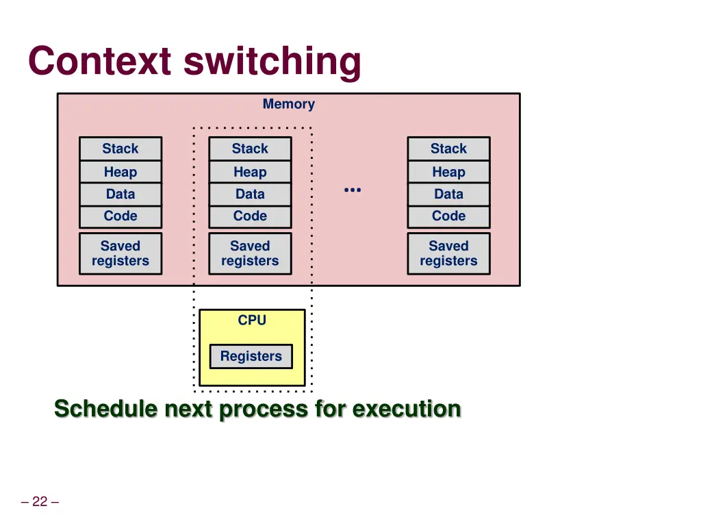 context switching 2