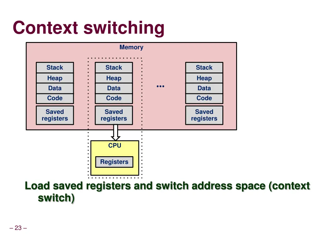 context switching 3