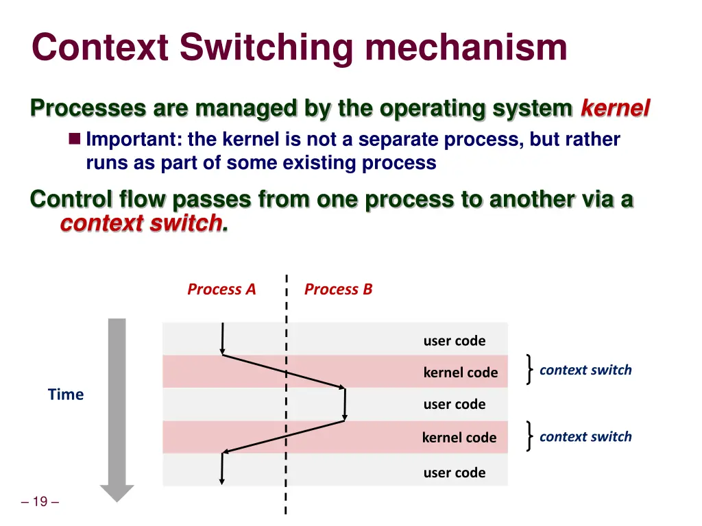 context switching mechanism