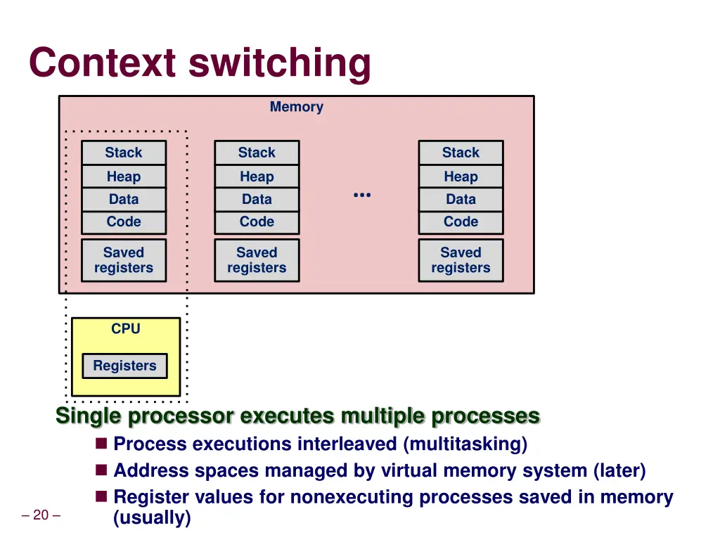 context switching