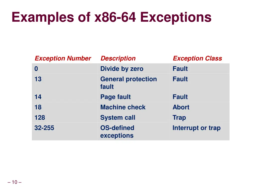 examples of x86 64 exceptions