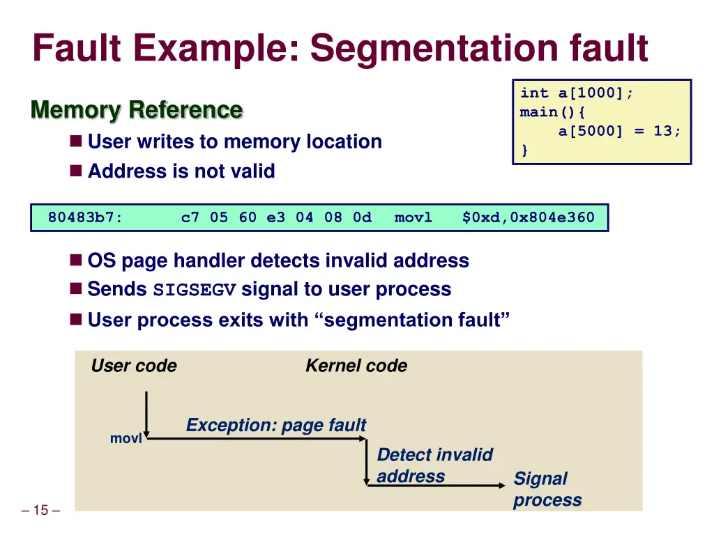 fault example segmentation fault