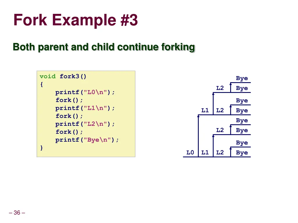 fork example 3