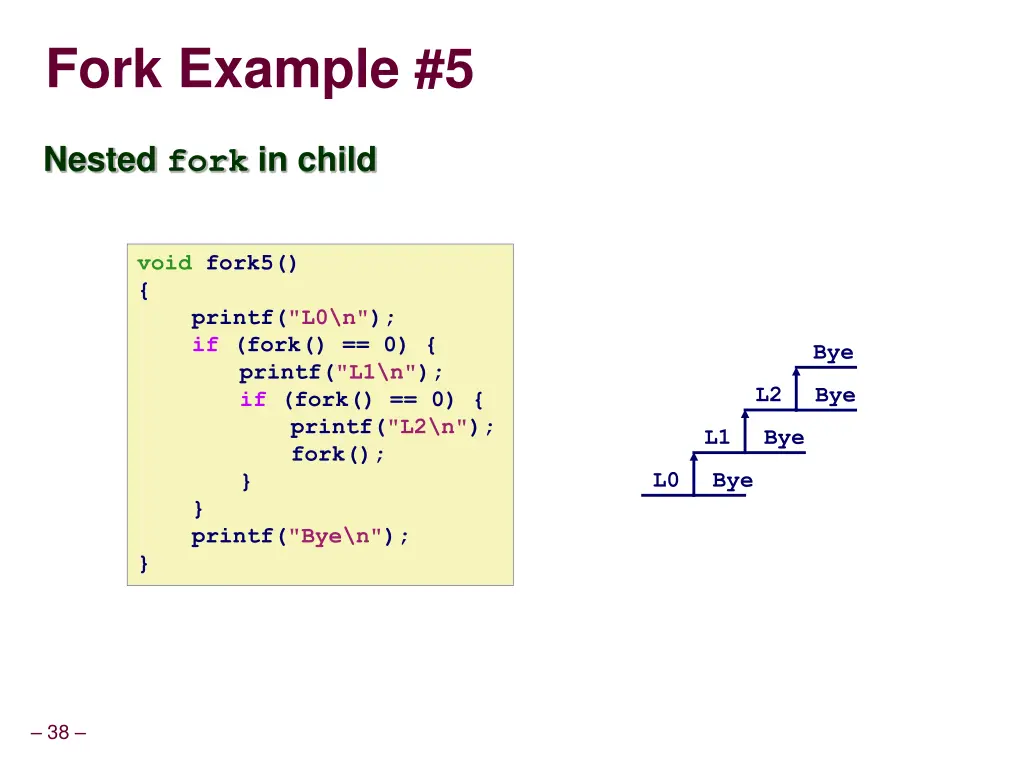 fork example 5