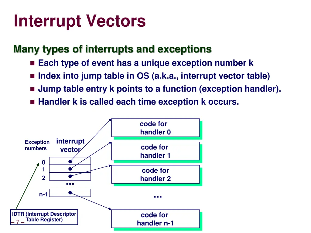 interrupt vectors