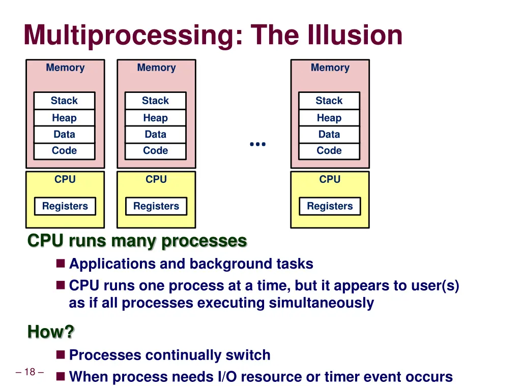 multiprocessing the illusion