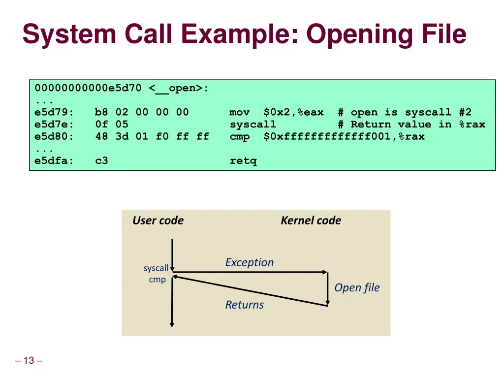 system call example opening file