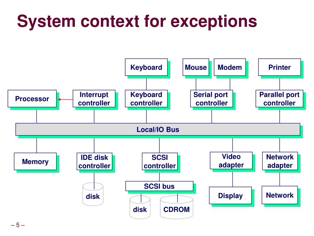 system context for exceptions