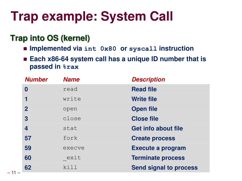 trap example system call