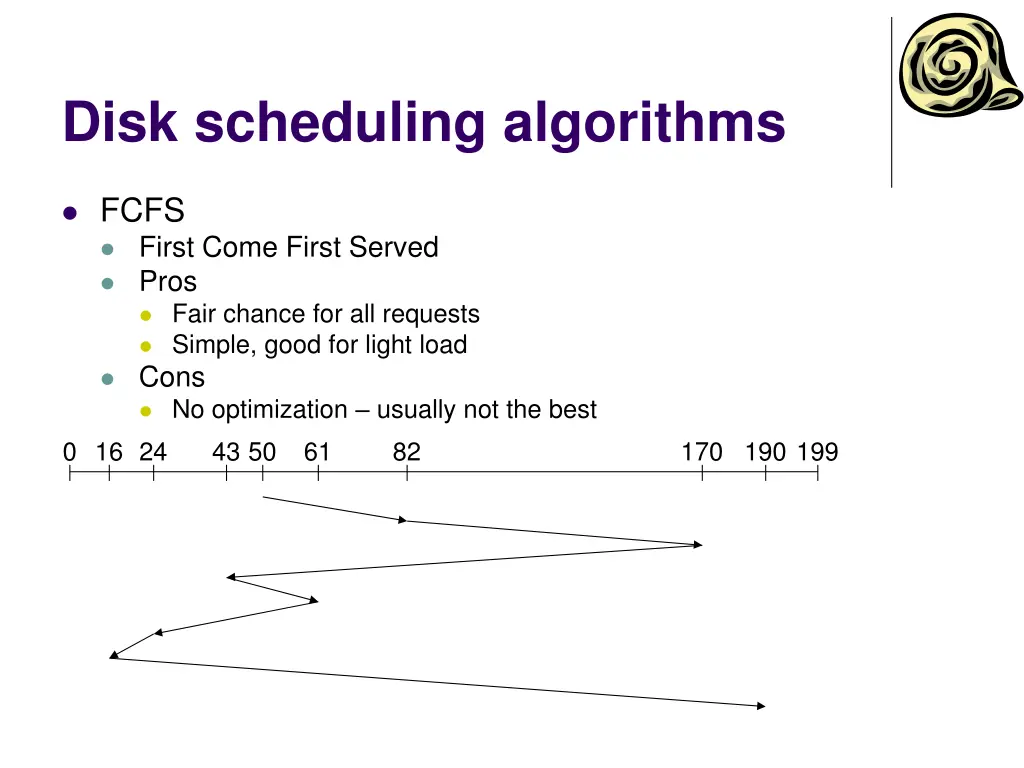 disk scheduling algorithms 1