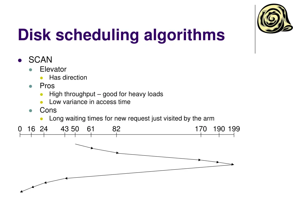 disk scheduling algorithms 3