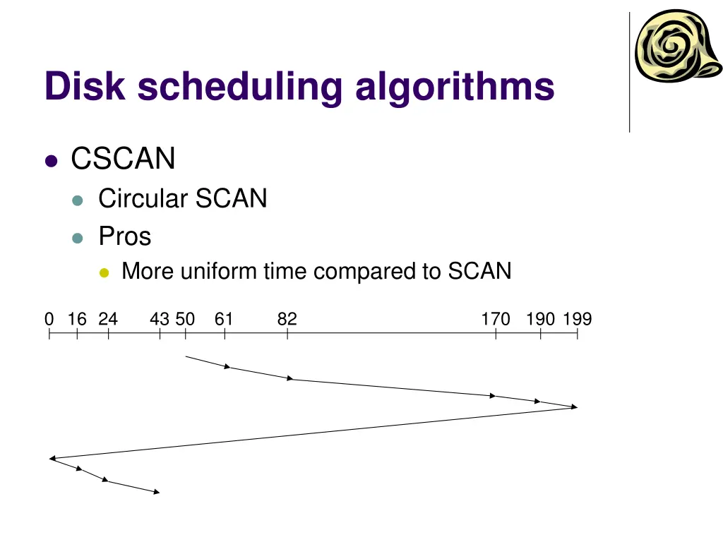 disk scheduling algorithms 4