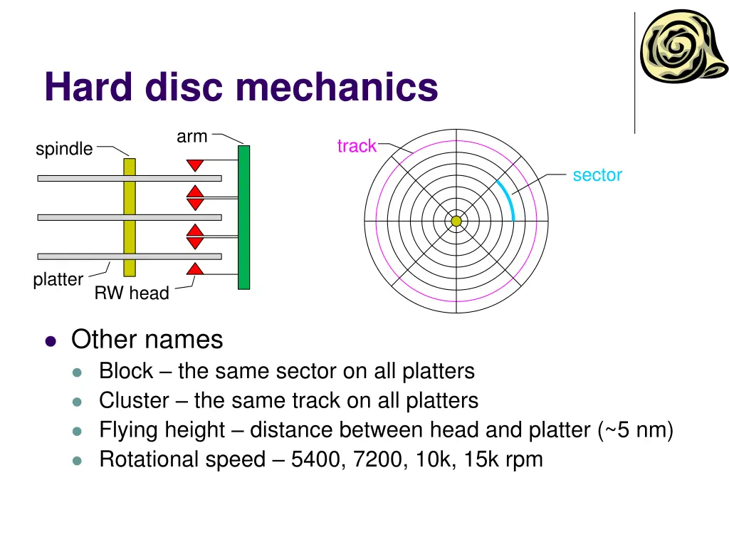 hard disc mechanics