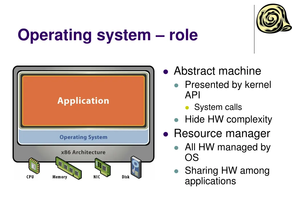 operating system role