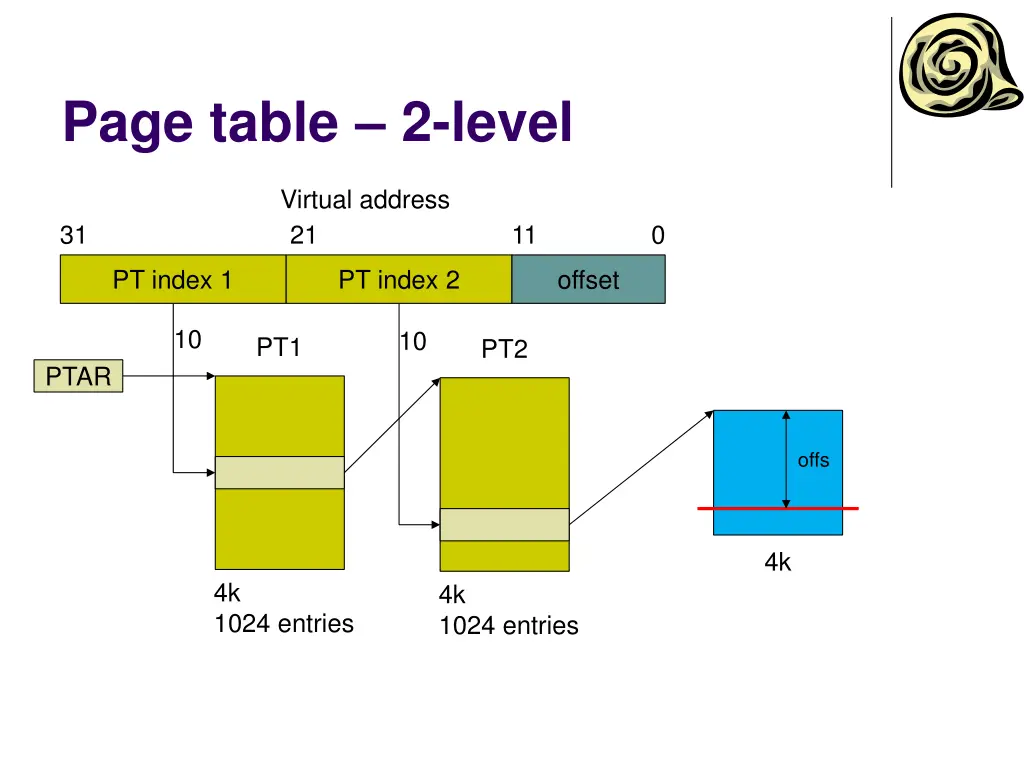 page table 2 level