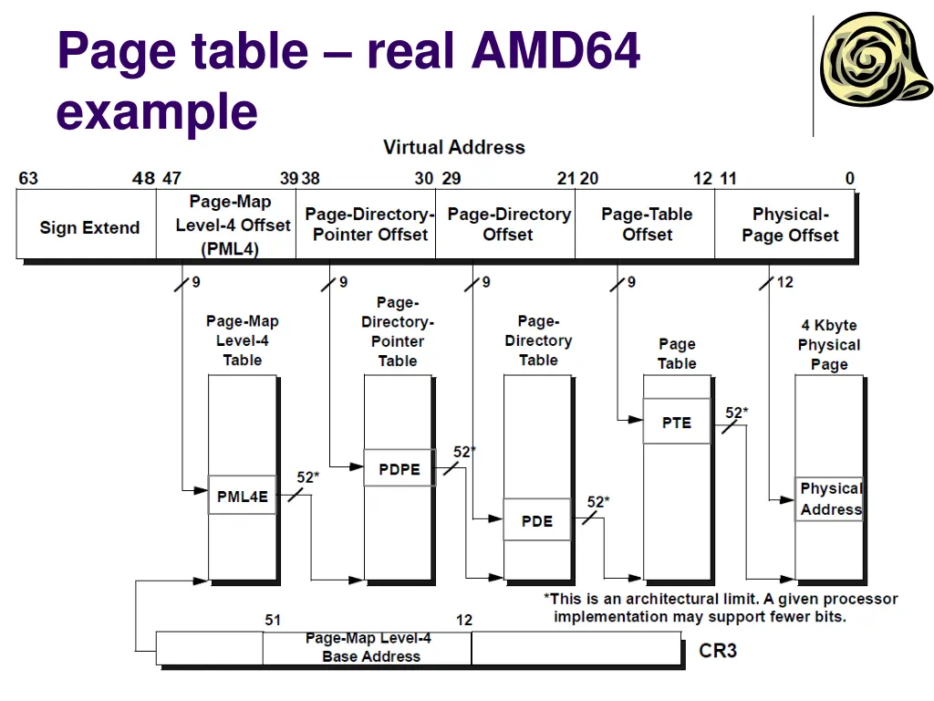 page table real amd64 example