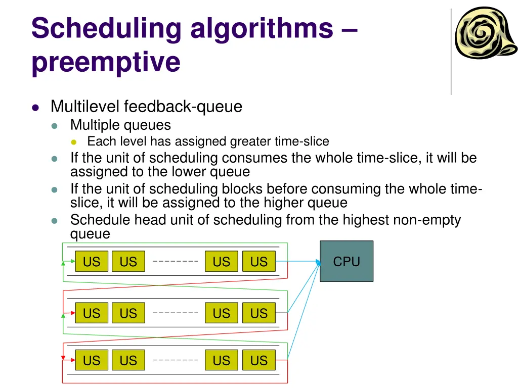 scheduling algorithms preemptive 1